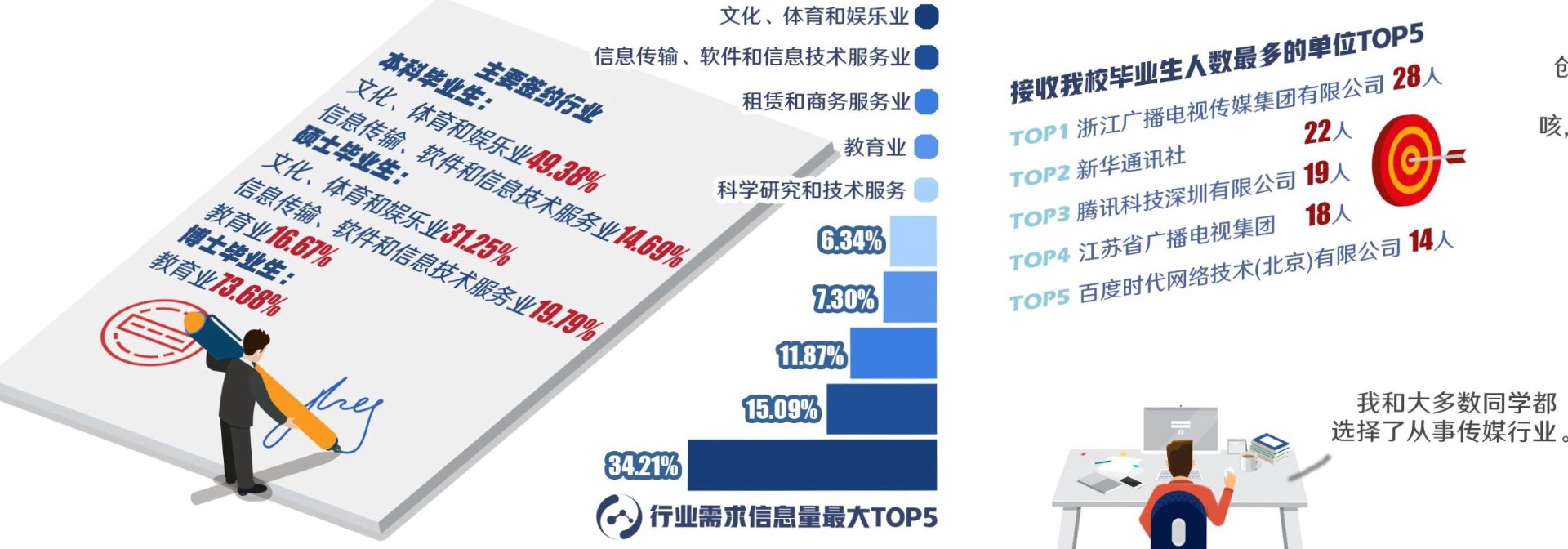 凤兮凰传媒